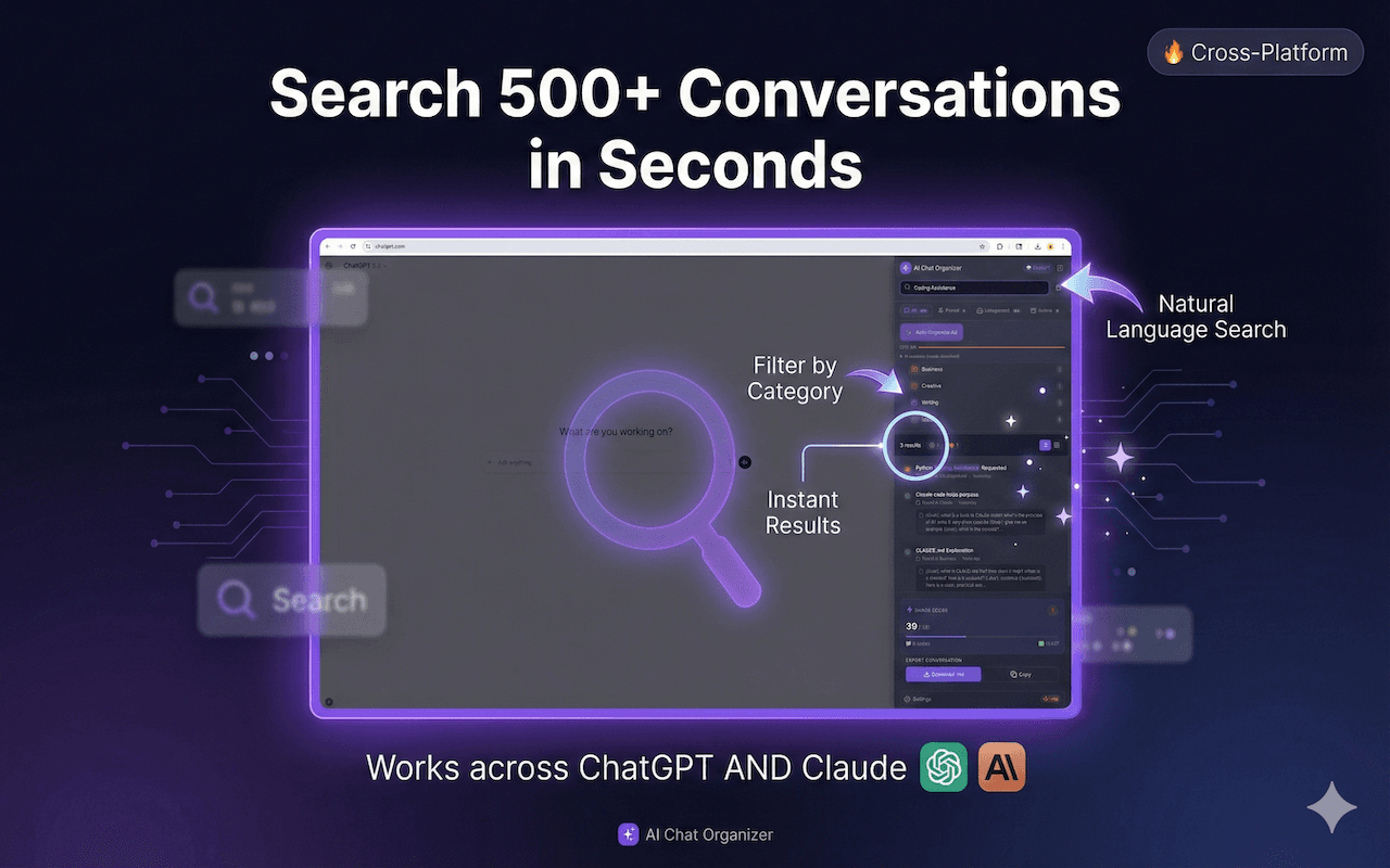 AI Chat Organizer Chrome Extension