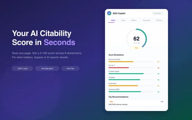 GEO Copilot scan result: an AI citability score of 62 out of 100 with a breakdown by dimension